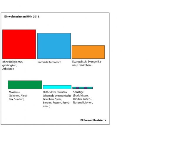 Religionszugehörigkeit in Köln